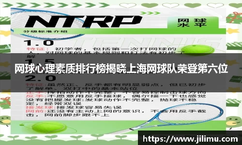 网球心理素质排行榜揭晓上海网球队荣登第六位